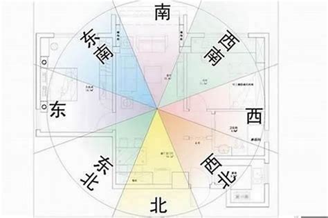 西南向|房屋方向風水指南：探索8大黃金方位朝向優缺點，找出適合您的。